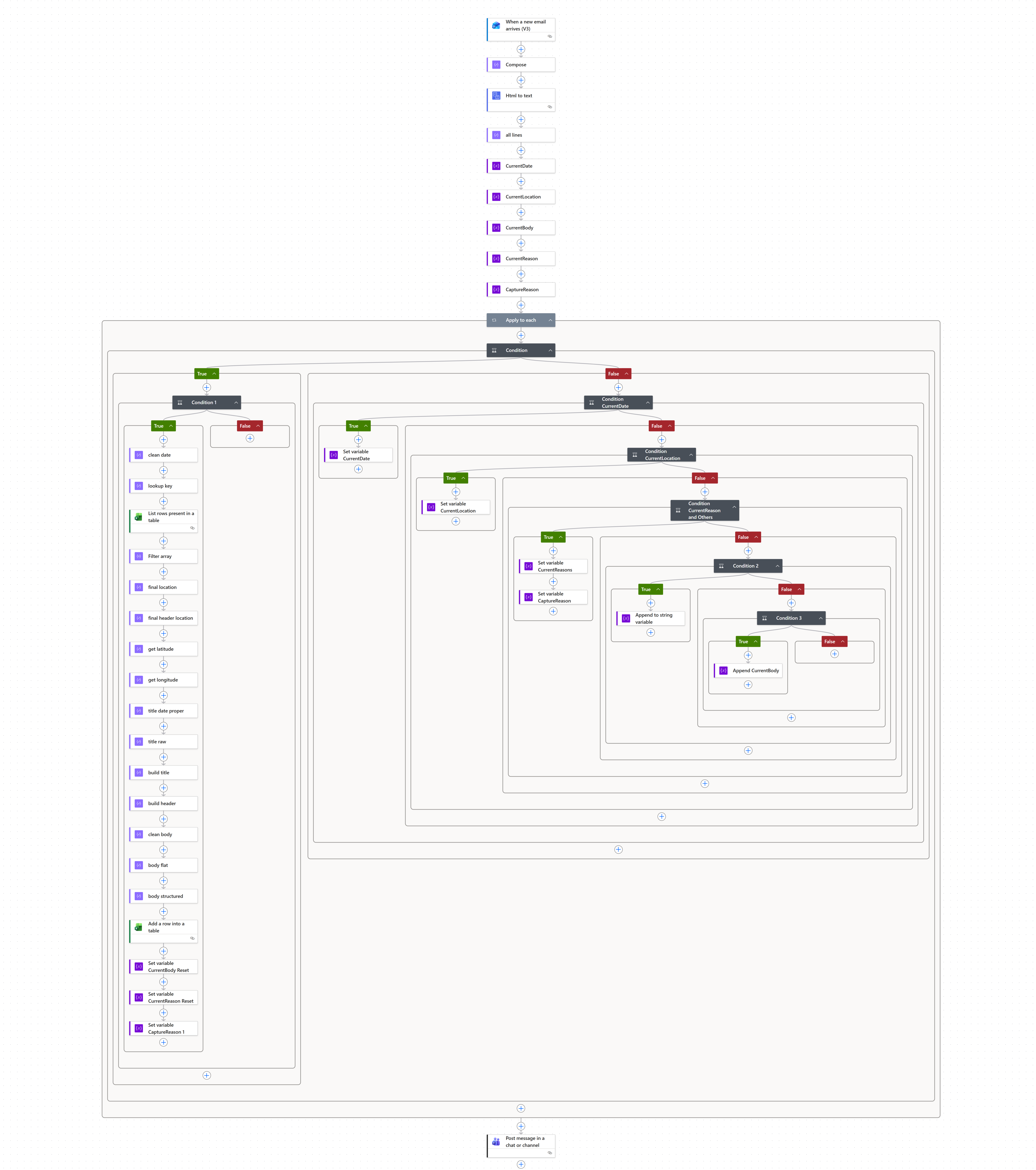 Complete Power Automate flow diagram showing the email trigger, data cleanup branches, location lookup, and Excel row creation